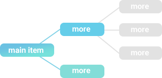 Information Architecture